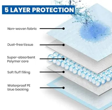 Puppy Training Pee Pads Quick Dry Potty Training Mats Pack of 10